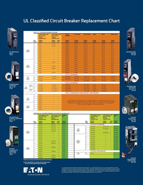 circuit breakers compatibility with electrical box|circuit breaker interchange reference chart.